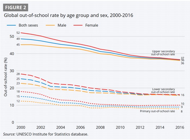 the importance of education